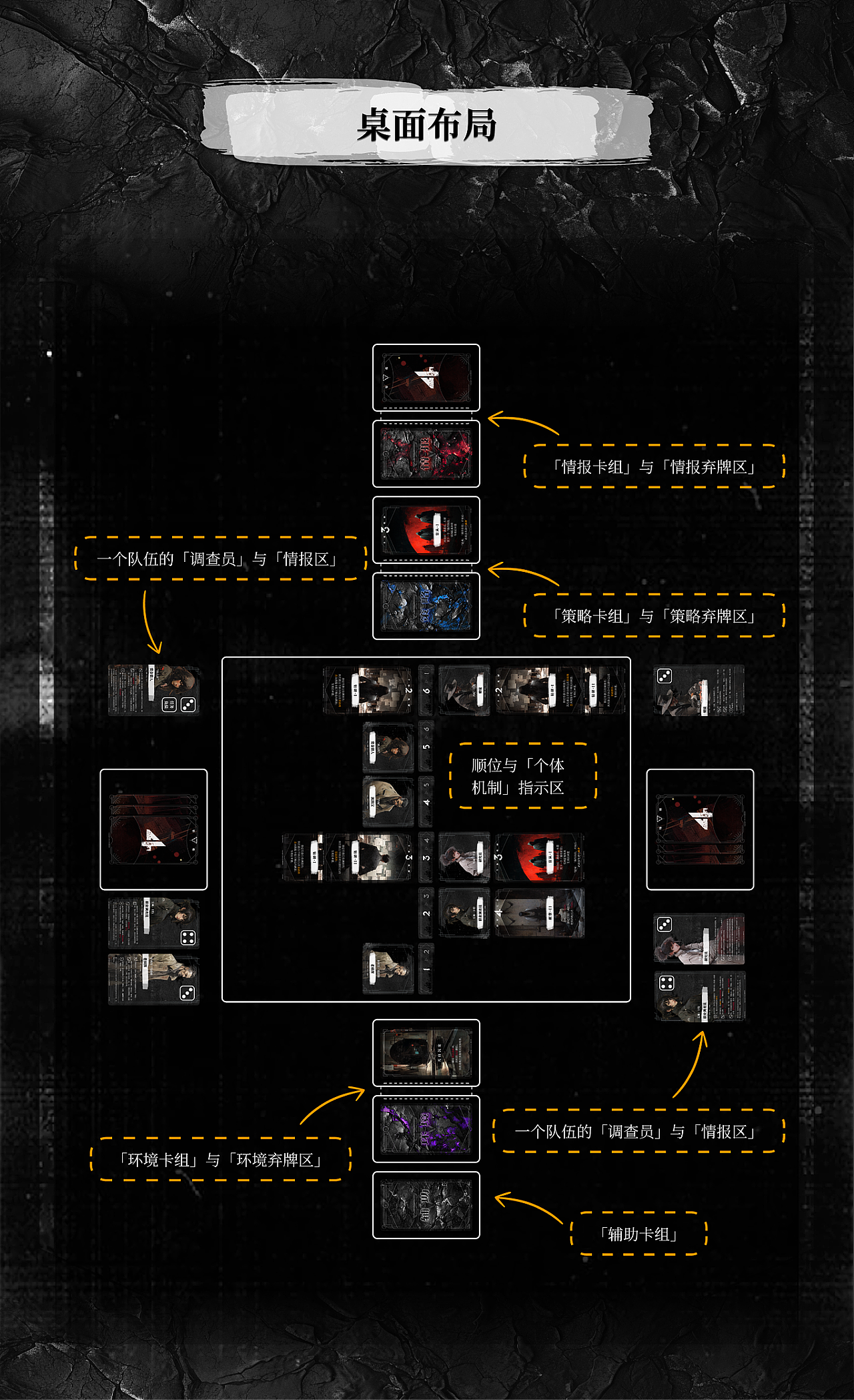 《调查：深入》 桌游卡牌设计（图ZMzYwNjg3MjM2） - 其他平面 - 站酷设计师不多READO原创素材 - 站酷ZCOOL
