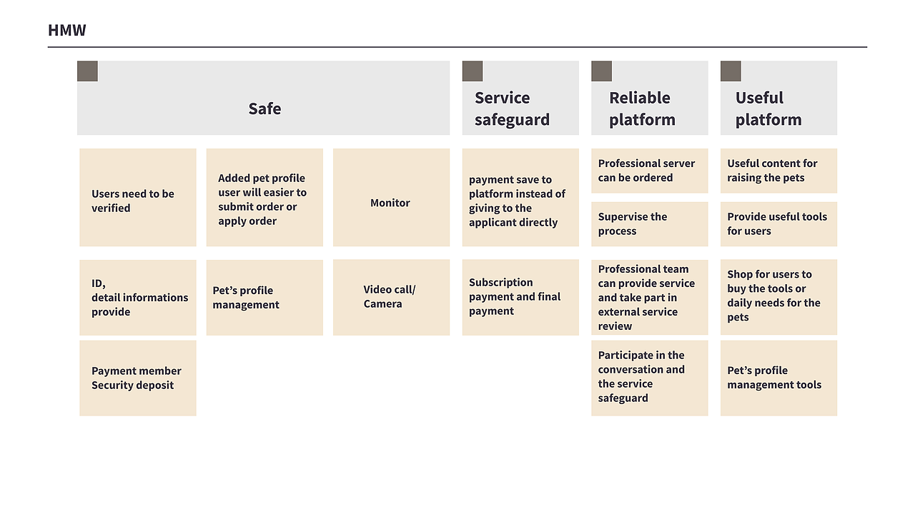 Product Design Portfolio