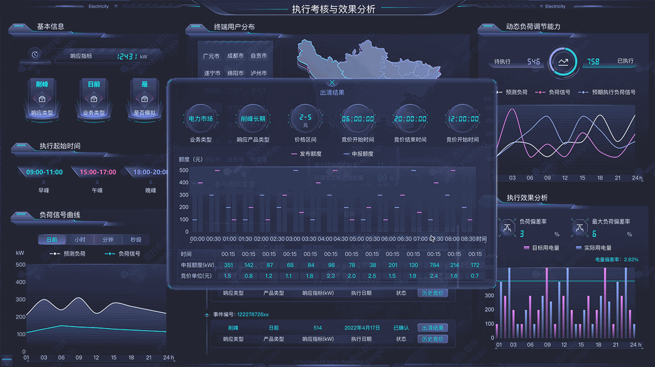 电力大屏-数据可视化（图ZMzEyMTEzMzc2） - 场景 - 站酷设计师图扑软件Hightopo原创素材 - 站酷ZCOOL