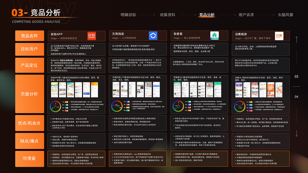 2022重点项目复盘（图ZMzIyNTE0Mjcy） - APP界面 - 站酷设计师心愿随处飘原创素材 - 站酷ZCOOL