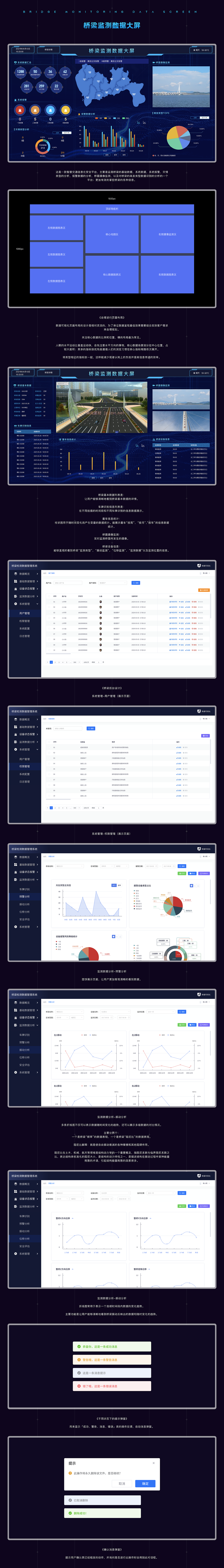 可视化数据大屏项目合集（图ZMzEwMTc1NjQ4） - 软件界面 - 站酷设计师Bela6原创素材 - 站酷ZCOOL