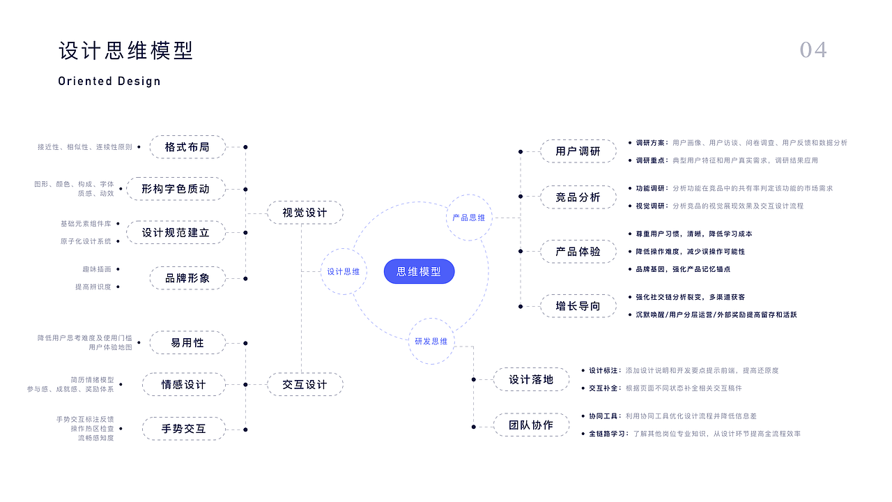 OS级社交、协同办公应用（图ZMzQwNDE2MjI0） - 交互/UE - 站酷设计师吉诃德11原创素材 - 站酷ZCOOL