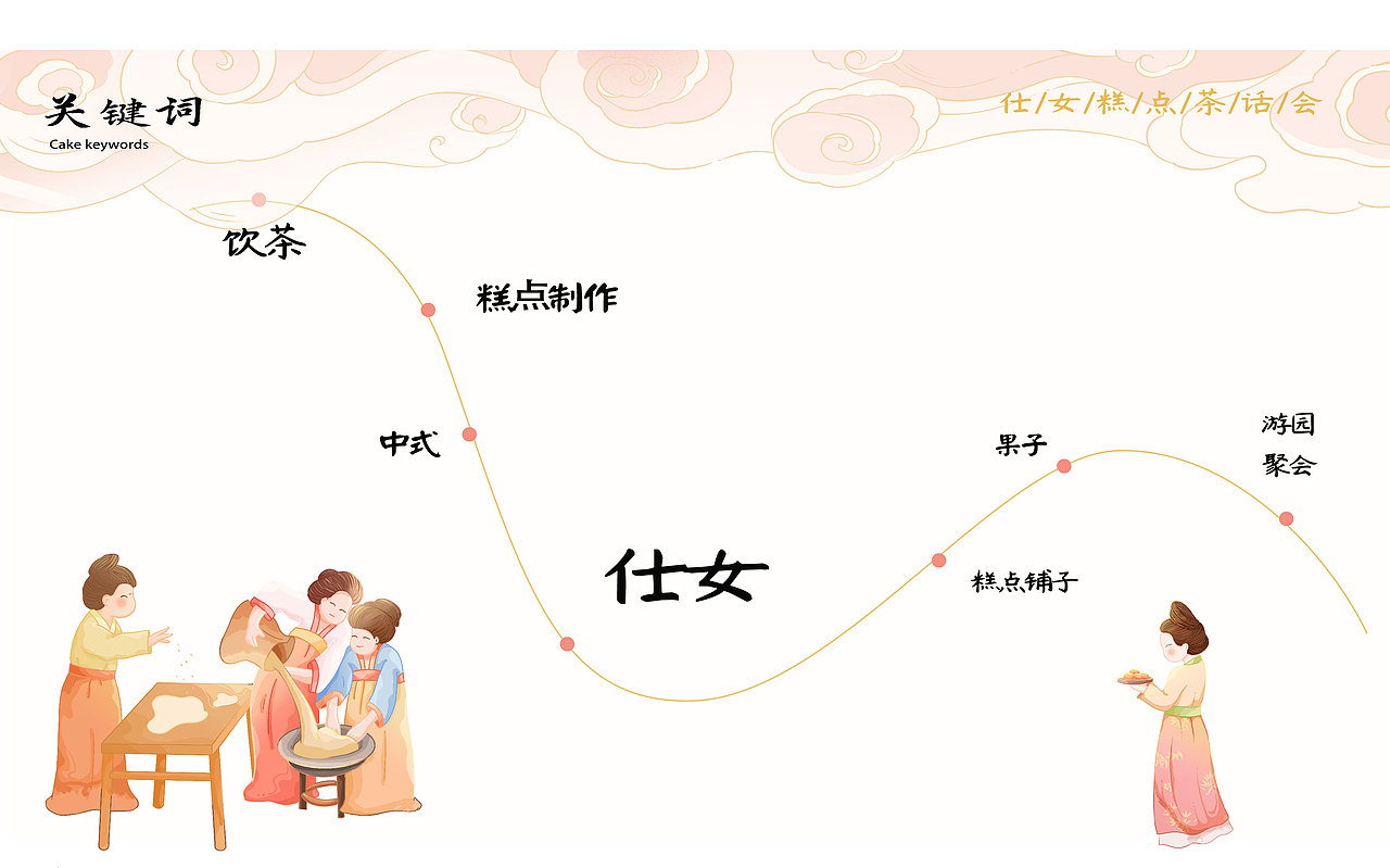 国潮商业插画 中式糕点【仕女糕点茶话会】（图ZMzI5MTcwODQw） - 商业插画 - 站酷设计师咚咚咚设计原创素材 - 站酷ZCOOL