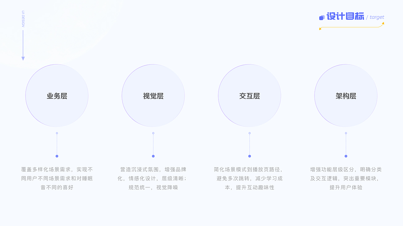 「2024作品集」（图ZMzY0OTY4OTQ4） - 交互/UE - 站酷设计师Yuuu4520原创素材 - 站酷ZCOOL