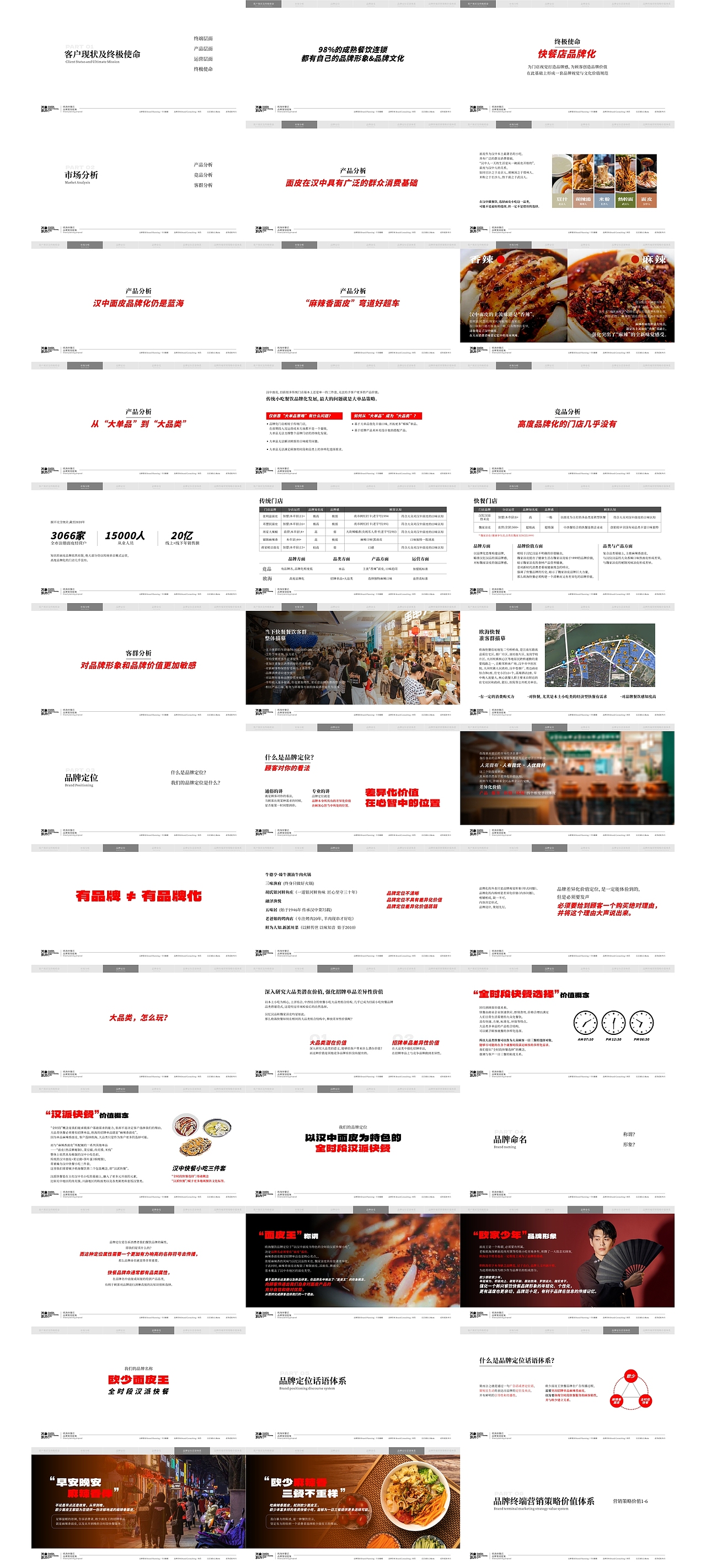 凉皮餐饮品牌策划设计（图ZMzcwNTk2ODIw） - 品牌 - 站酷设计师宇杰嘟嘟原创素材 - 站酷ZCOOL