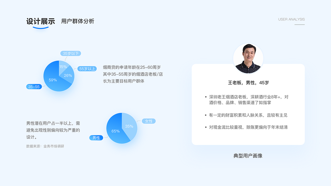 2020-2021UI作品集（图ZMzIyMjUxNzM2） - APP界面 - 站酷设计师Danielovely原创素材 - 站酷ZCOOL