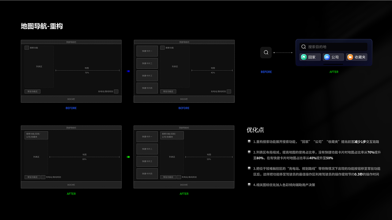 飞凡F7-地图改版优化提案（图ZMzYzMjE5MTYw） - 软件界面 - 站酷设计师天文_Design原创素材 - 站酷ZCOOL