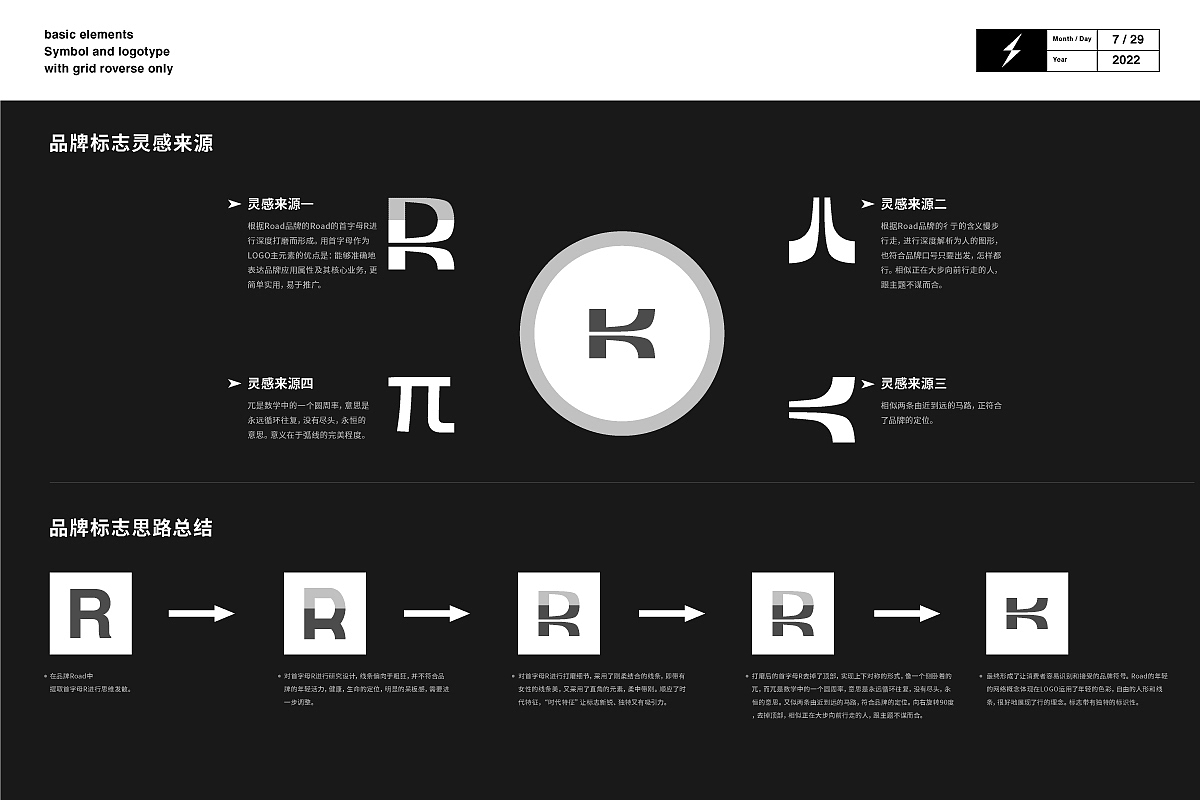 上海标准图形设计部之度量标准—Road品牌标志设计logo
