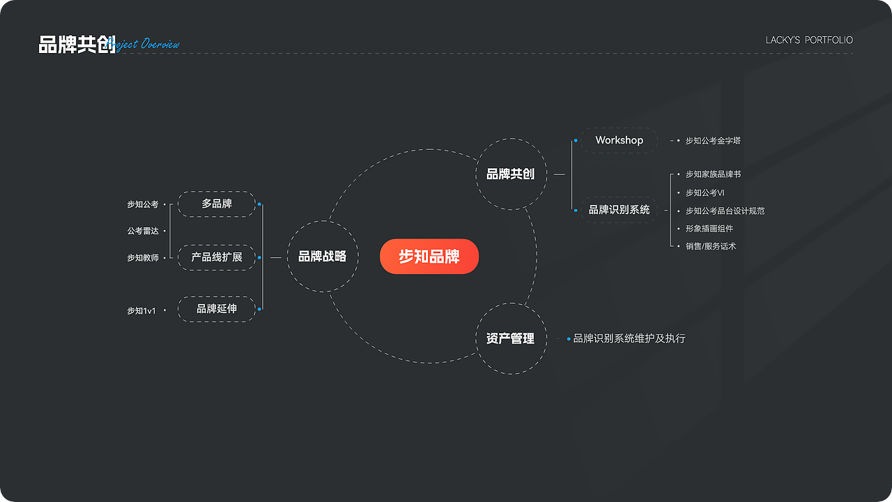 作品集2024（图ZMzY4ODg2NjAw） - APP界面 - 站酷设计师Lacky小作坊原创素材 - 站酷ZCOOL