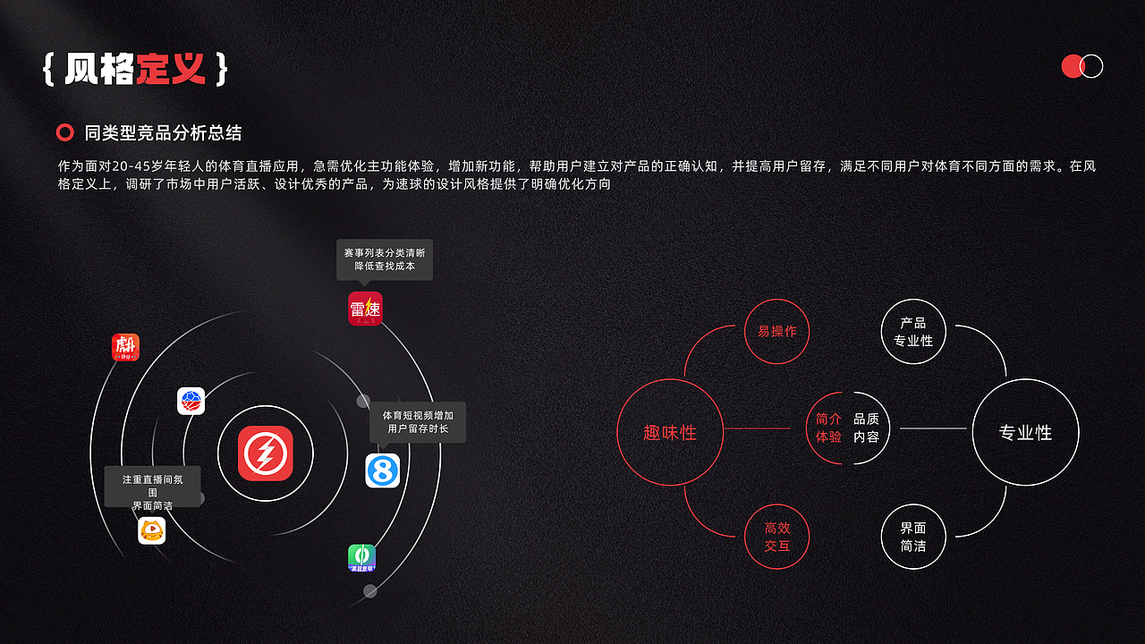 2023个人作品集（求职中）