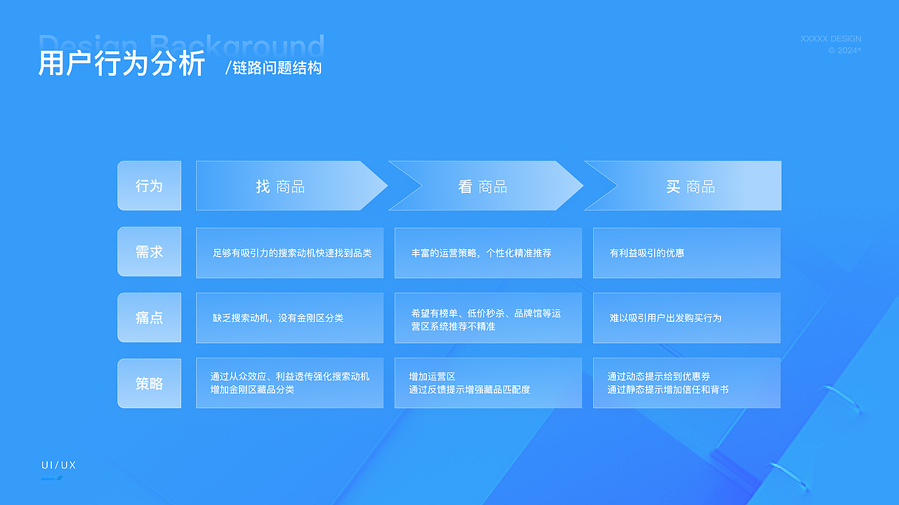 2024/UE 作品集（图ZMzY5MTA4NTg4） - 交互/UE - 站酷设计师啊哩瑶原创素材 - 站酷ZCOOL