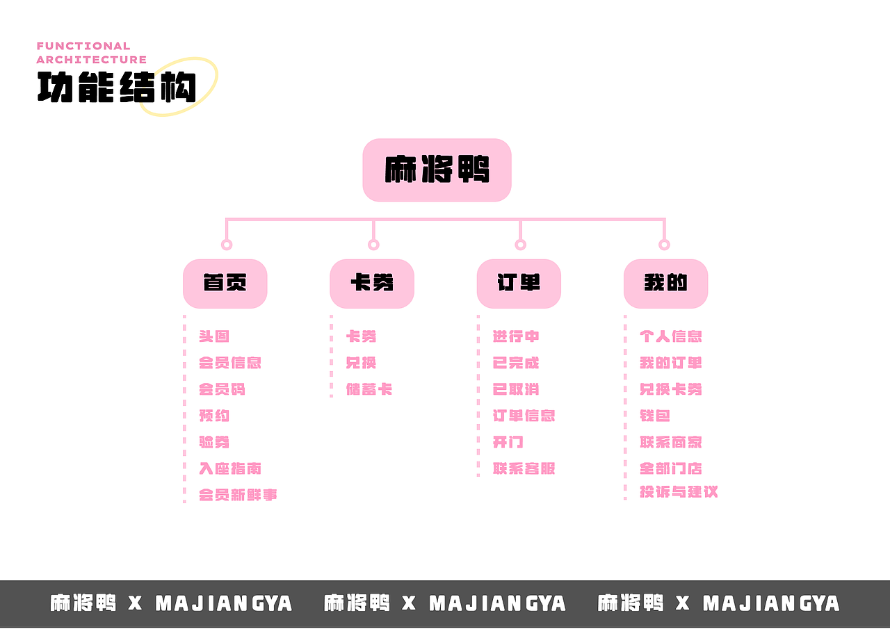 二十四小时自助麻将室-麻将鸭IP设计小程序UI设计