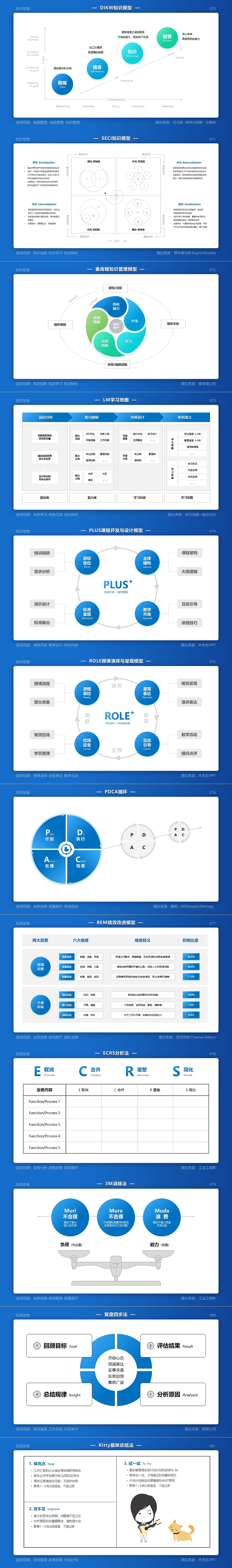 史上最全的商业模型PPT𡘙合集(6大类120个模型)(图ZMzA2MDY2MDg0) - PPT/Keynote - 站酷设计师木先生iPPT原创素材 - 站酷ZCOOL