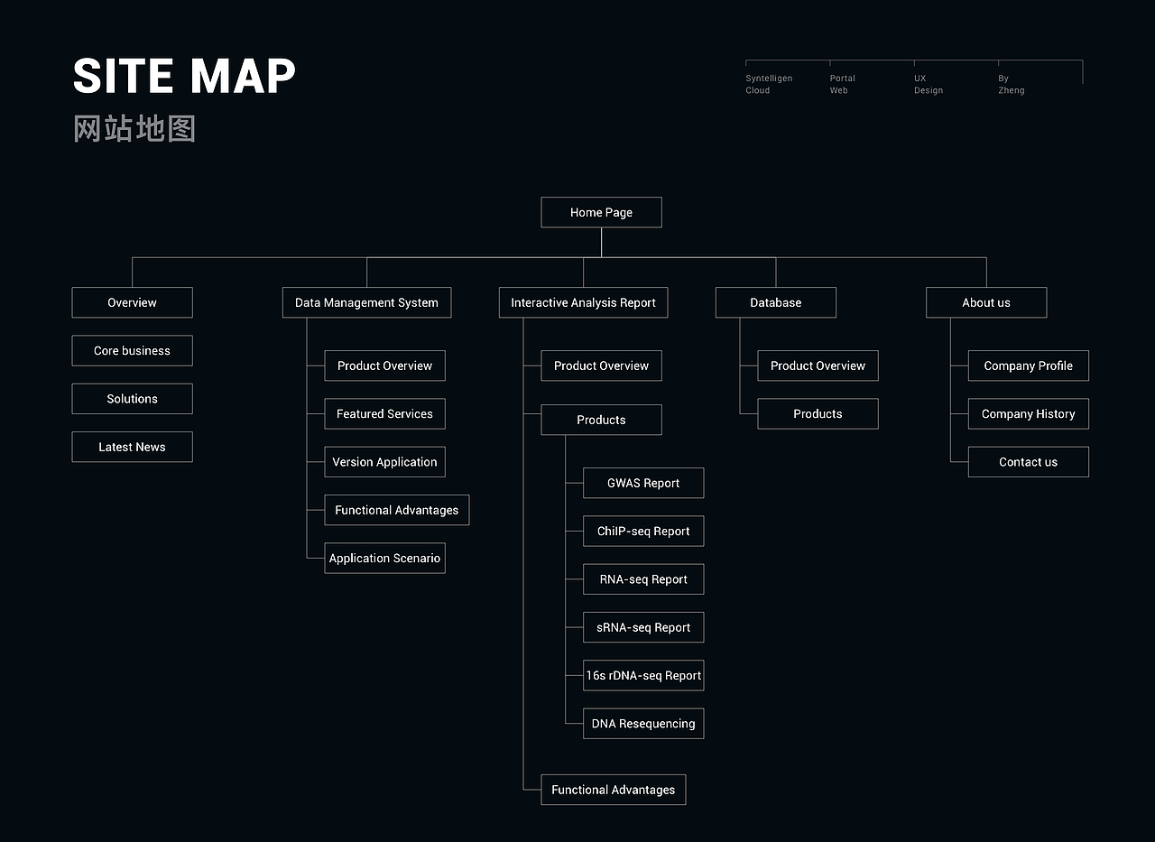 基因云计算门户设计