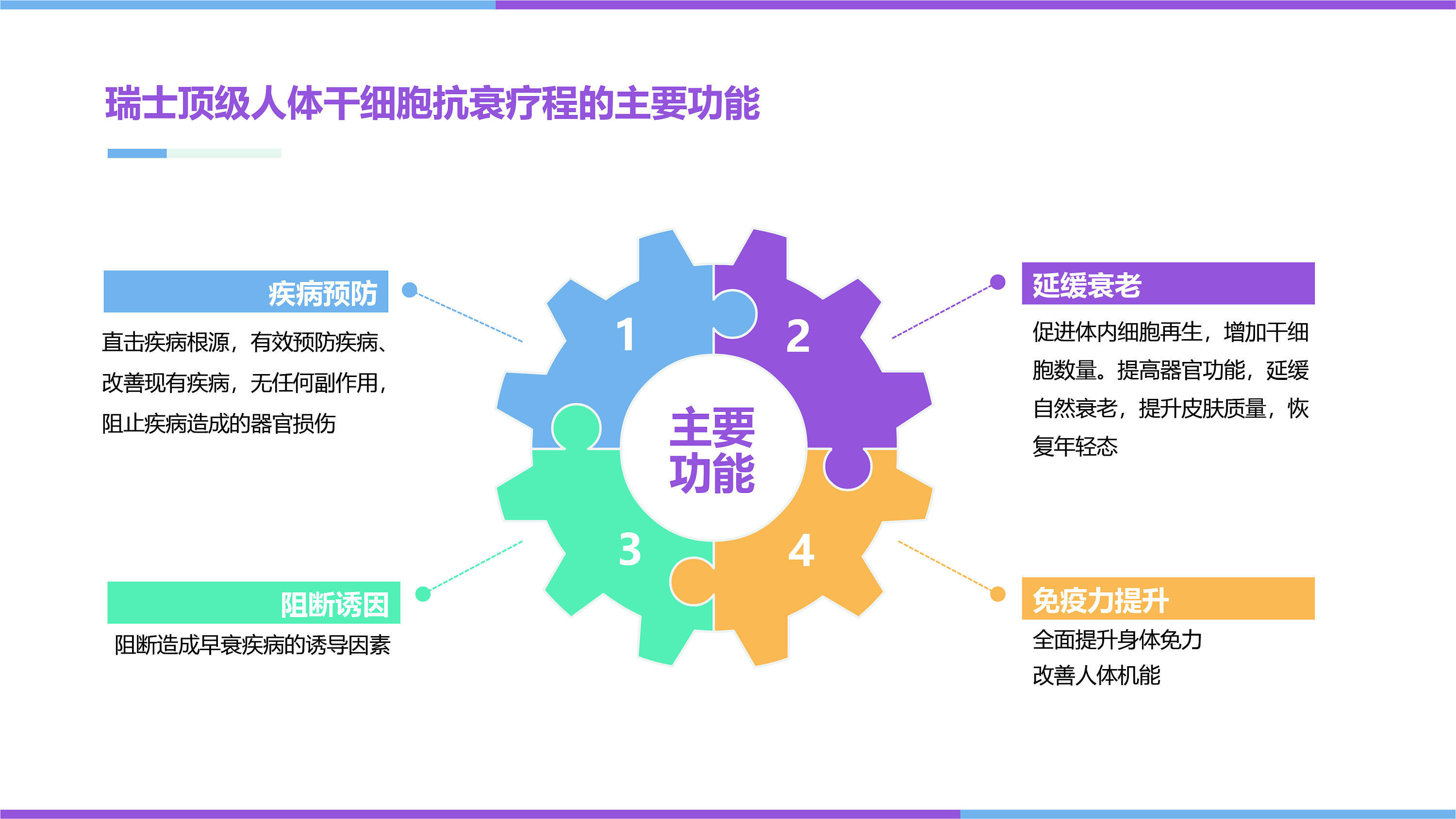瑞士干细胞极致预防抗衰老 产品手册|平面|宣传物料|艺舟1014_原创作