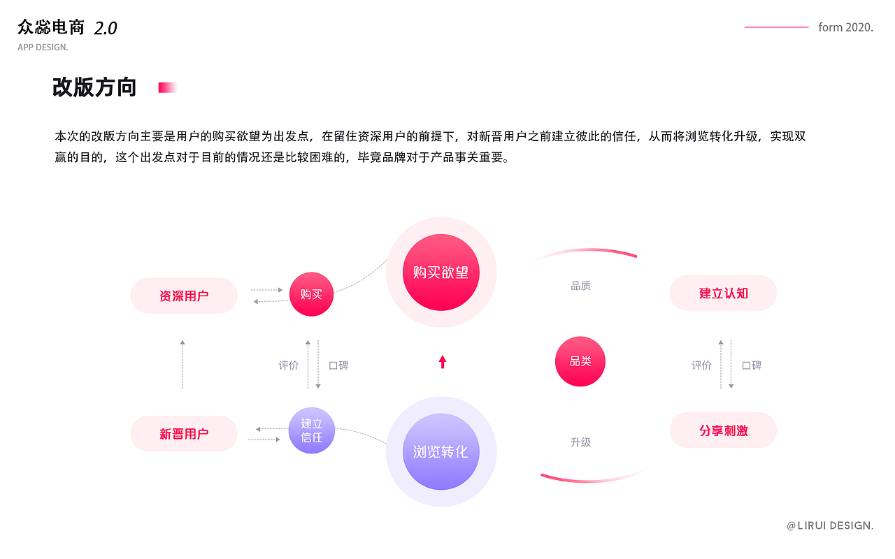 UI作品集汇总（图ZMjU0NjgyNzk2） - APP界面 - 站酷设计师随心瑟计原创素材 - 站酷ZCOOL