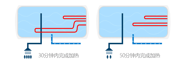储水式电热水器（图ZNDg3MDE2Njg=） - 电商 - 站酷设计师_cong原创素材 - 站酷ZCOOL