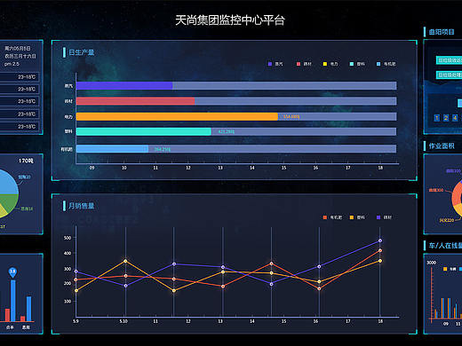 数据可视化