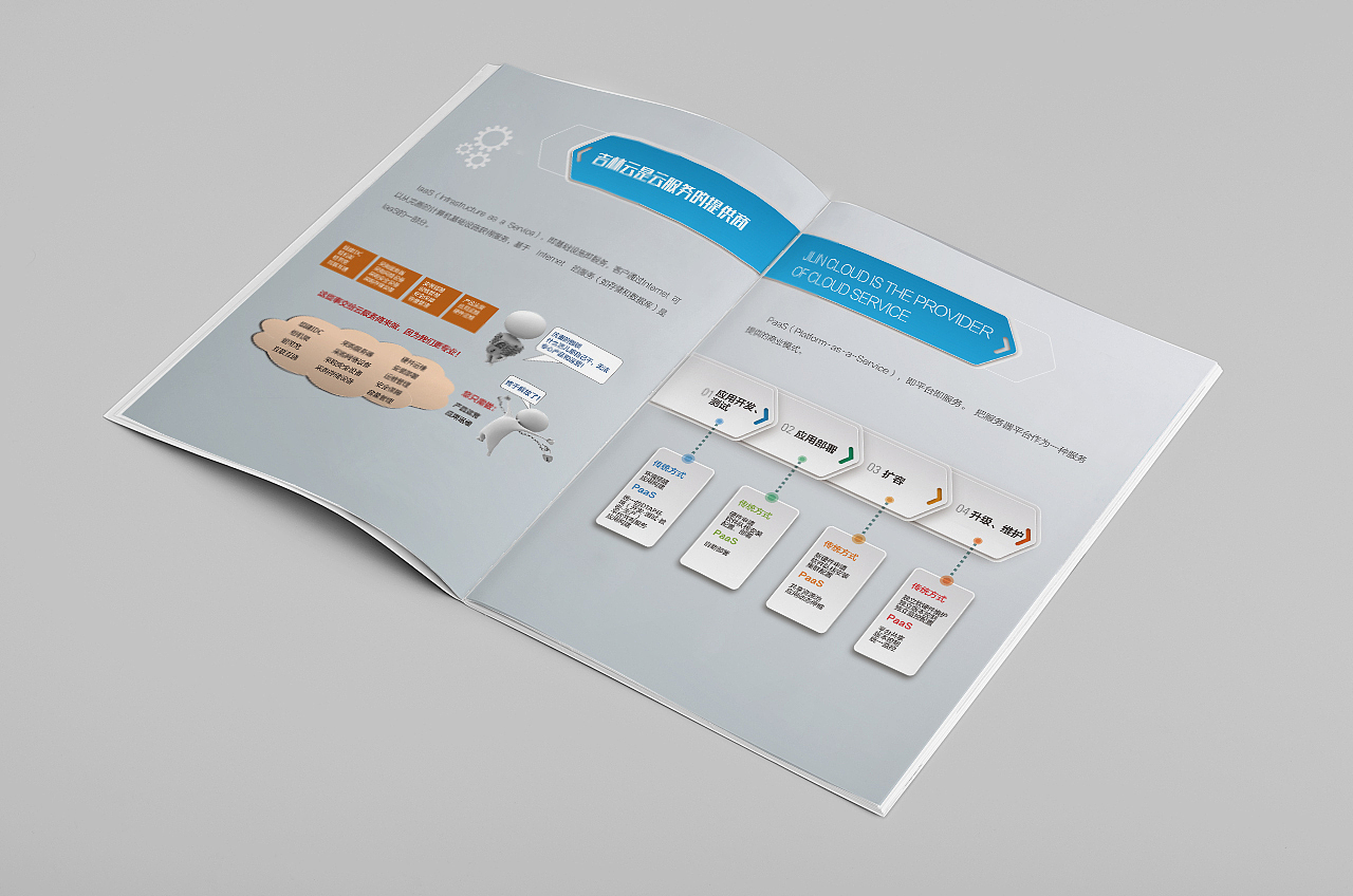 系列宣传画册（下）（图ZOTIzMzA1MjA=） - 书籍/画册 - 站酷设计师___Melody原创素材 - 站酷ZCOOL