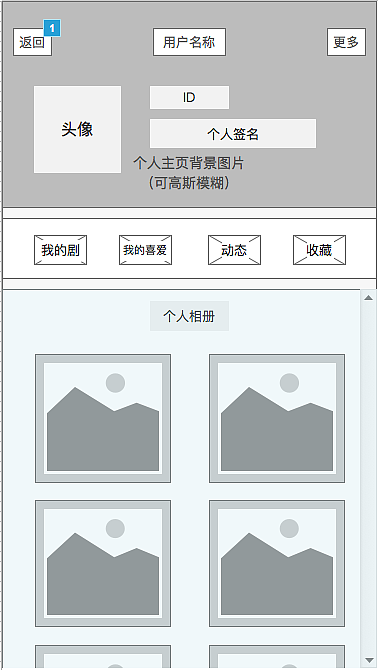 交互原型 AXURE RP 8 美剧方案