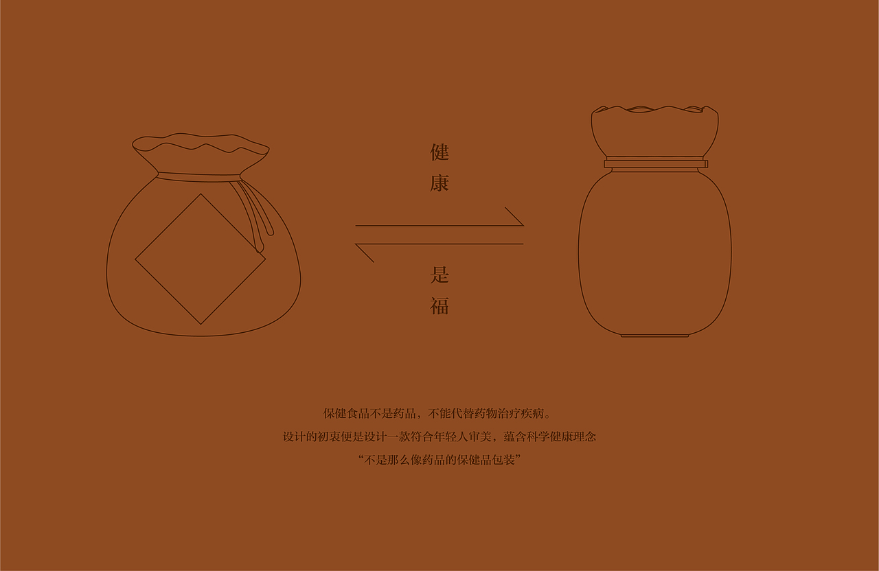 汤臣倍健产品包装设计（图ZMjgzNjgyODky） - 生活用品 - 站酷设计师山喔原创素材 - 站酷ZCOOL