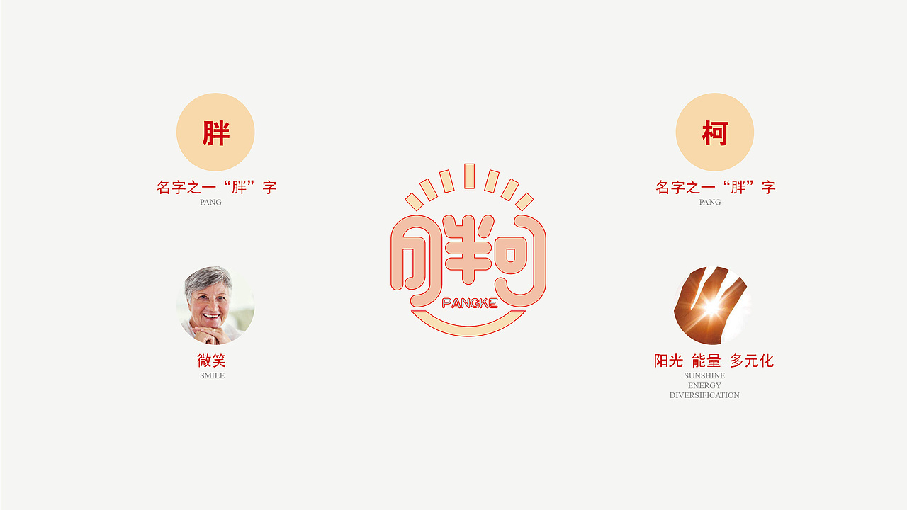 胖柯新密农家菜（图ZMTI0Mjg5MzY4） - 品牌 - 站酷设计师毛笔尖原创素材 - 站酷ZCOOL