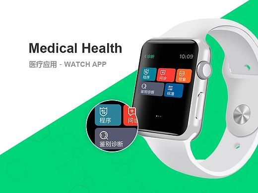 I WATCH适配