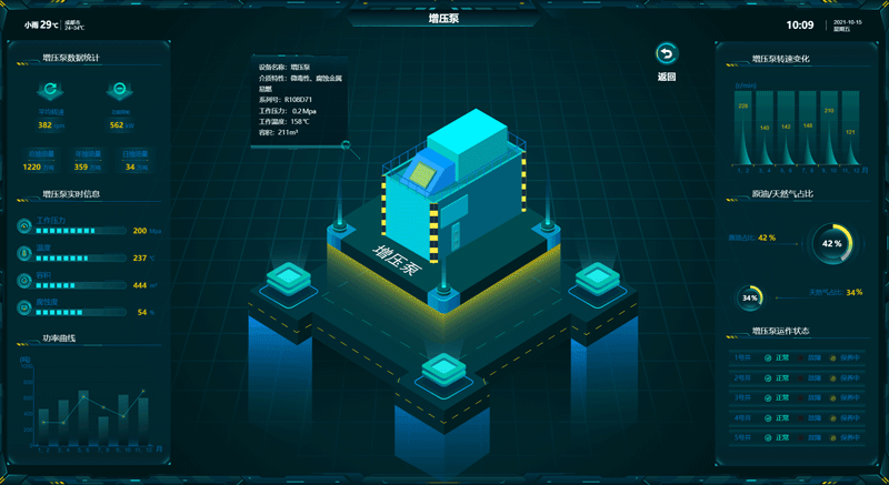 智慧油气田 3D 可视化（图ZMjc1NjM2MzY0） - 场景 - 站酷设计师图扑软件Hightopo原创素材 - 站酷ZCOOL
