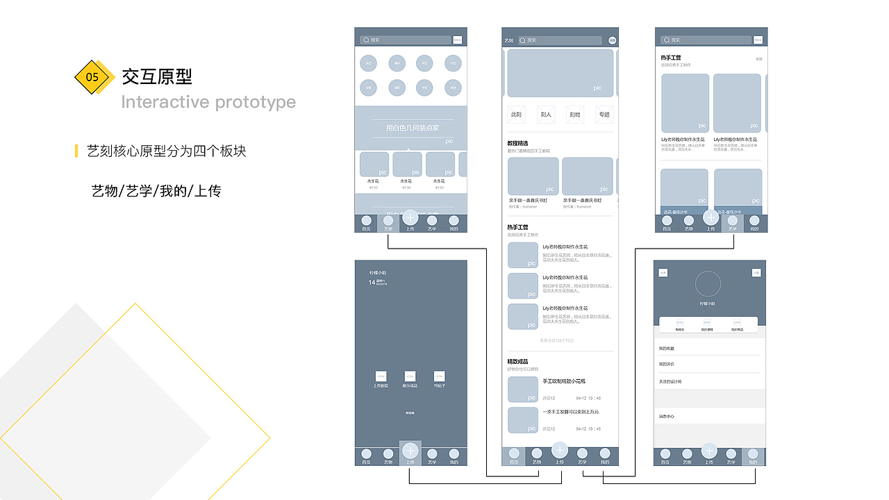 2018作品集（图ZMTE0NDA4NDAw） - 软件界面 - 站酷设计师小妮子笑笑原创素材 - 站酷ZCOOL