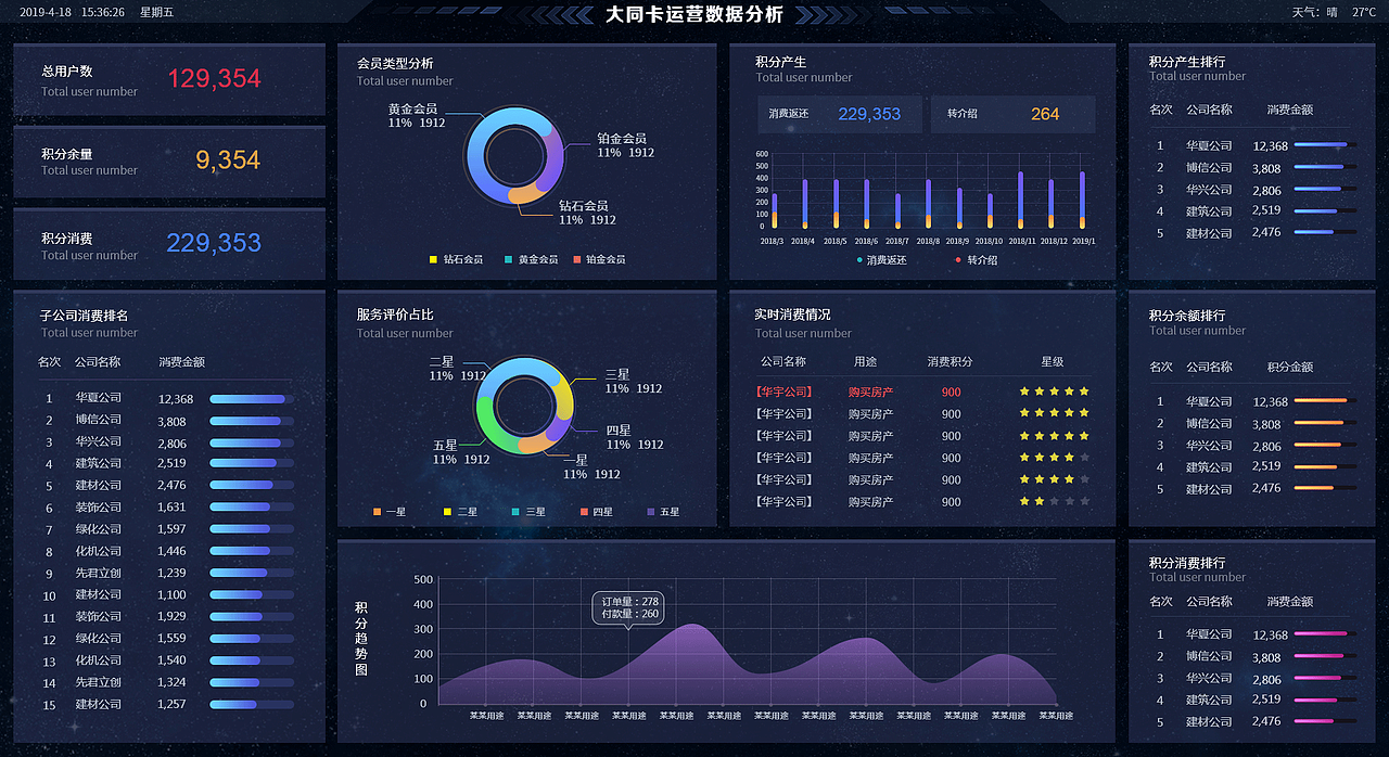 大数据分析（图ZMTY4NzU5ODY4） - 其他UI - 站酷设计师雅歌Deborah原创素材 - 站酷ZCOOL