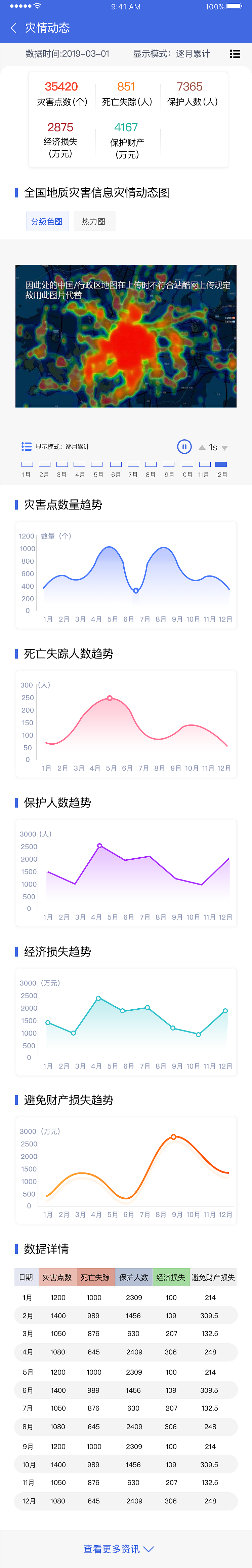 零散移动端界面（图ZMjcyMDg1NDgw） - 软件界面 - 站酷设计师橘子味儿的橘原创素材 - 站酷ZCOOL