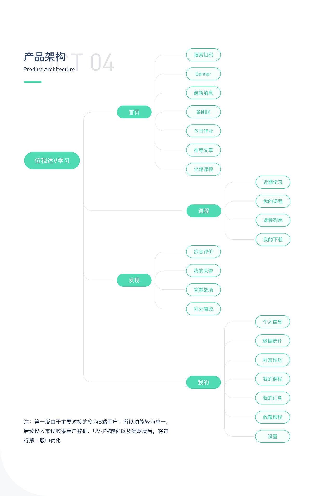 位视达V学习APP（图ZMTg2NDYyNzEy） - APP界面 - 站酷设计师皮皮豆豆小家伙原创素材 - 站酷ZCOOL