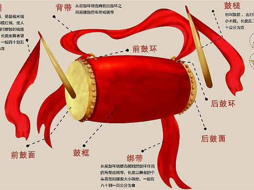 东方神鼓信息图表设计