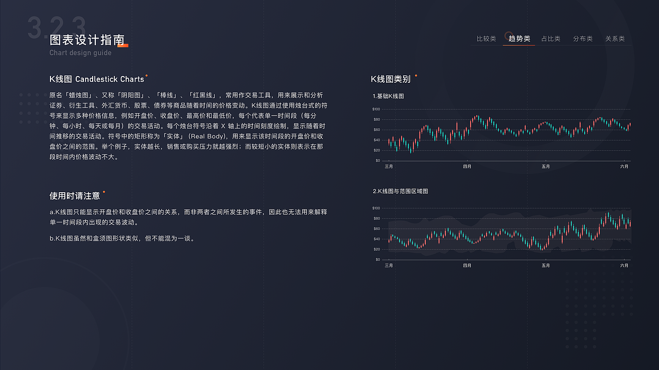 数据可视化知识总结梳理（图ZMTczMjA5NzYw） - 其他UI - 站酷设计师奶梨原创素材 - 站酷ZCOOL