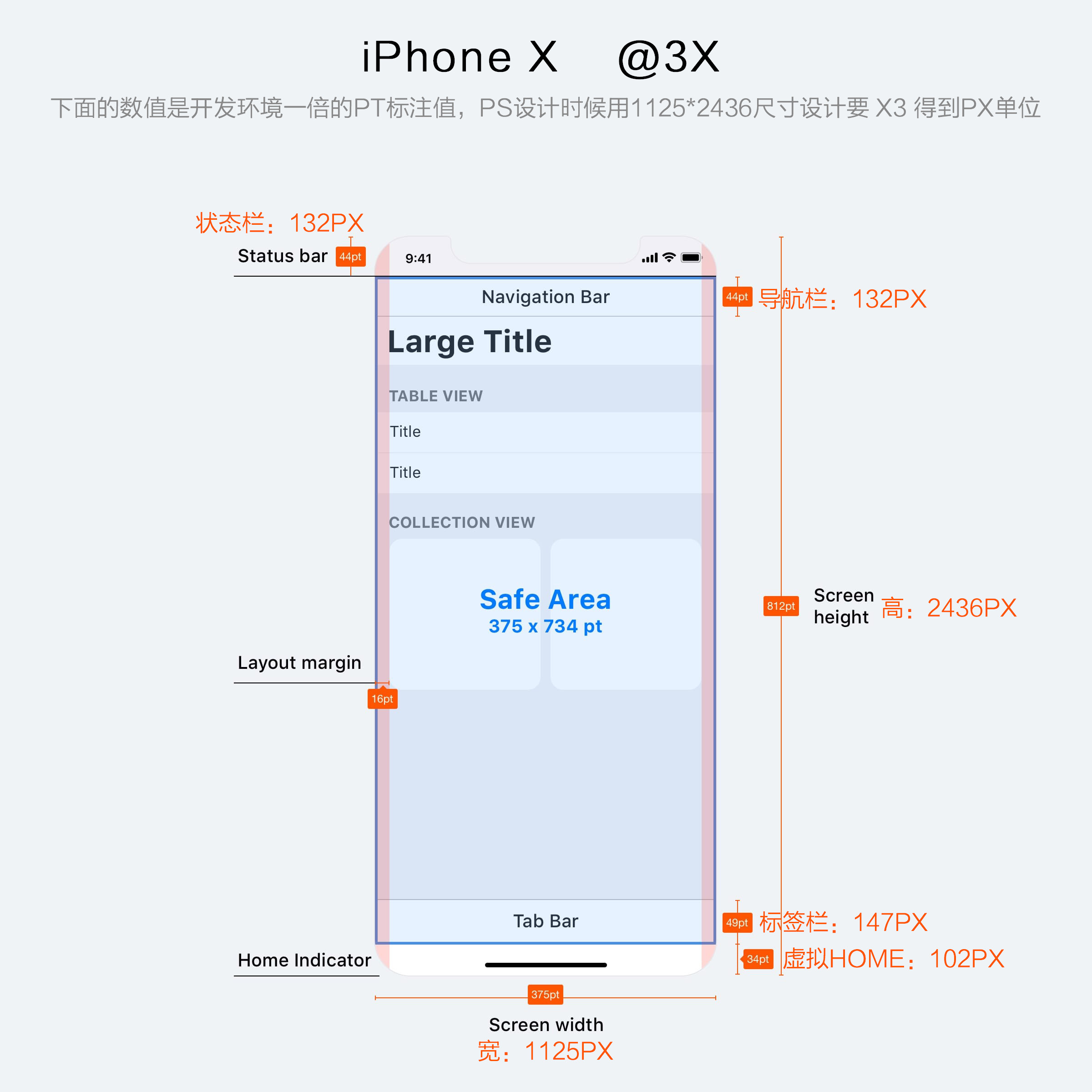 移动端界面iphonex设计尺寸