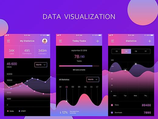 app数据可视化（飞机稿）