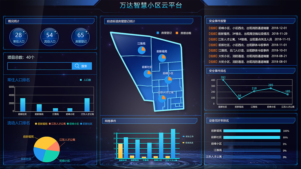 数据可视化图表界面（图ZMjUwODg0ODY0） - 软件界面 - 站酷设计师gpdargon原创素材 - 站酷ZCOOL