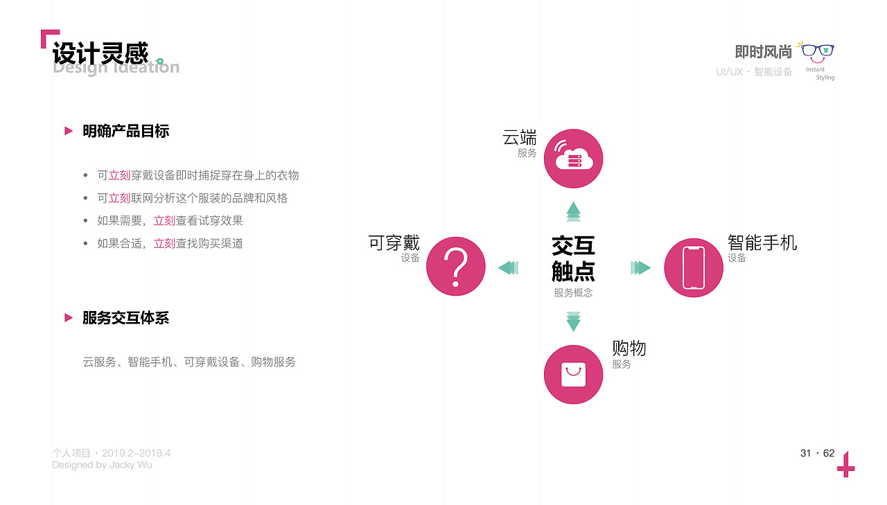 「作品集」2019-2020个人作品集项目（图ZMjIzOTM5NzI4） - 交互/UE - 站酷设计师車站後方原创素材 - 站酷ZCOOL