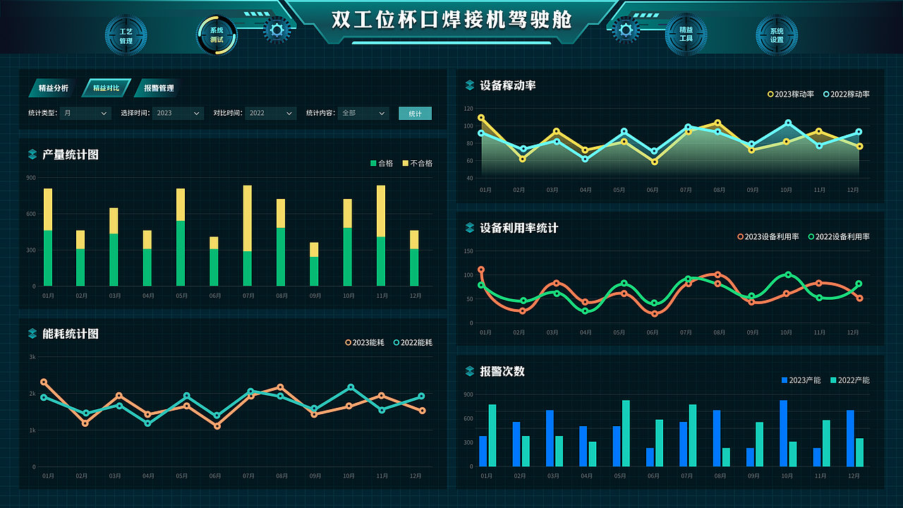 数据可视化大屏设计 数据驾驶舱设计（图ZMzYzNzkyMzgw） - 其他网页 - 站酷设计师CC设计录原创素材 - 站酷ZCOOL