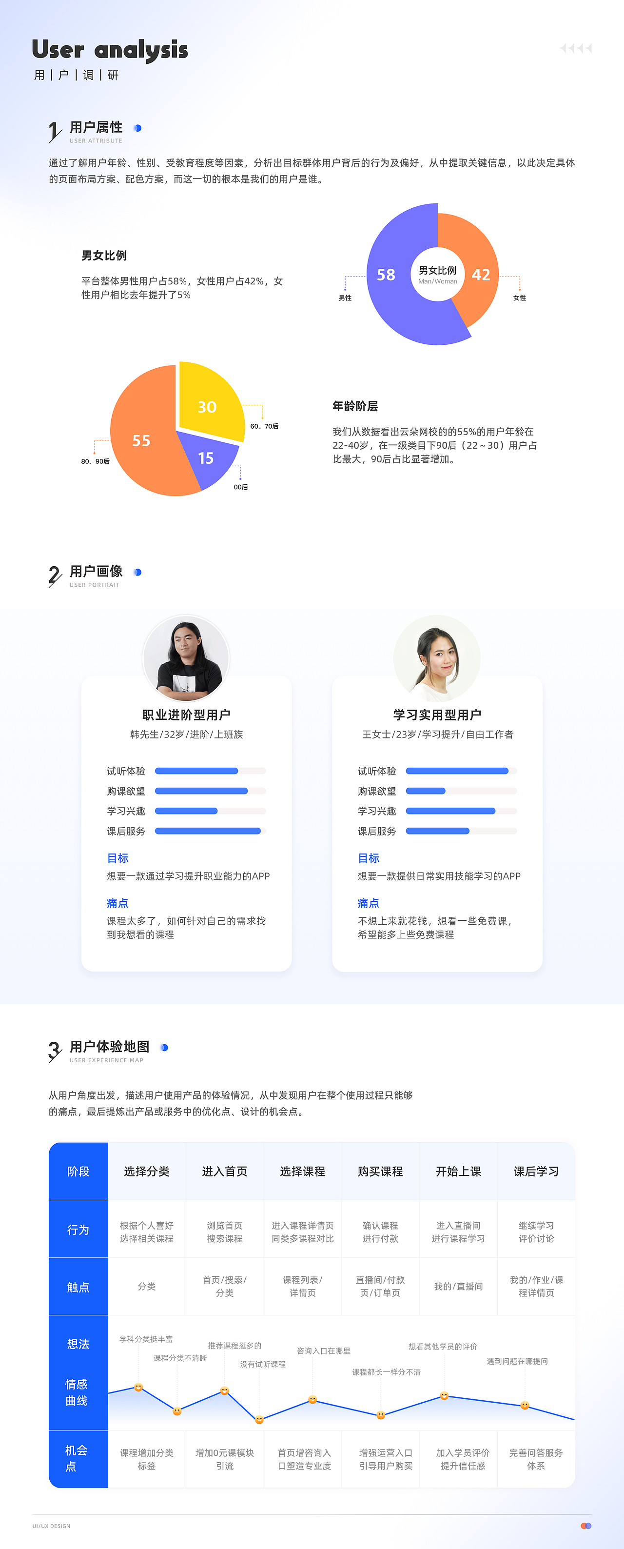 2021年作品总结（图ZMjg1MDUxMzc2） - 软件界面 - 站酷设计师懵猪Piggyoo原创素材 - 站酷ZCOOL