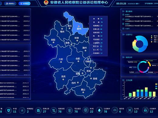 后台大数据大屏界面
