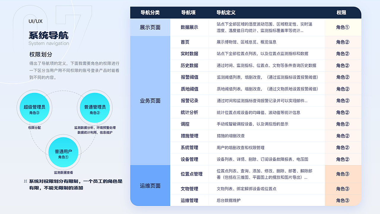 2020-2022 作品集（图ZMjkzODU4NjY4） - APP界面 - 站酷设计师一朵草莓呀原创素材 - 站酷ZCOOL