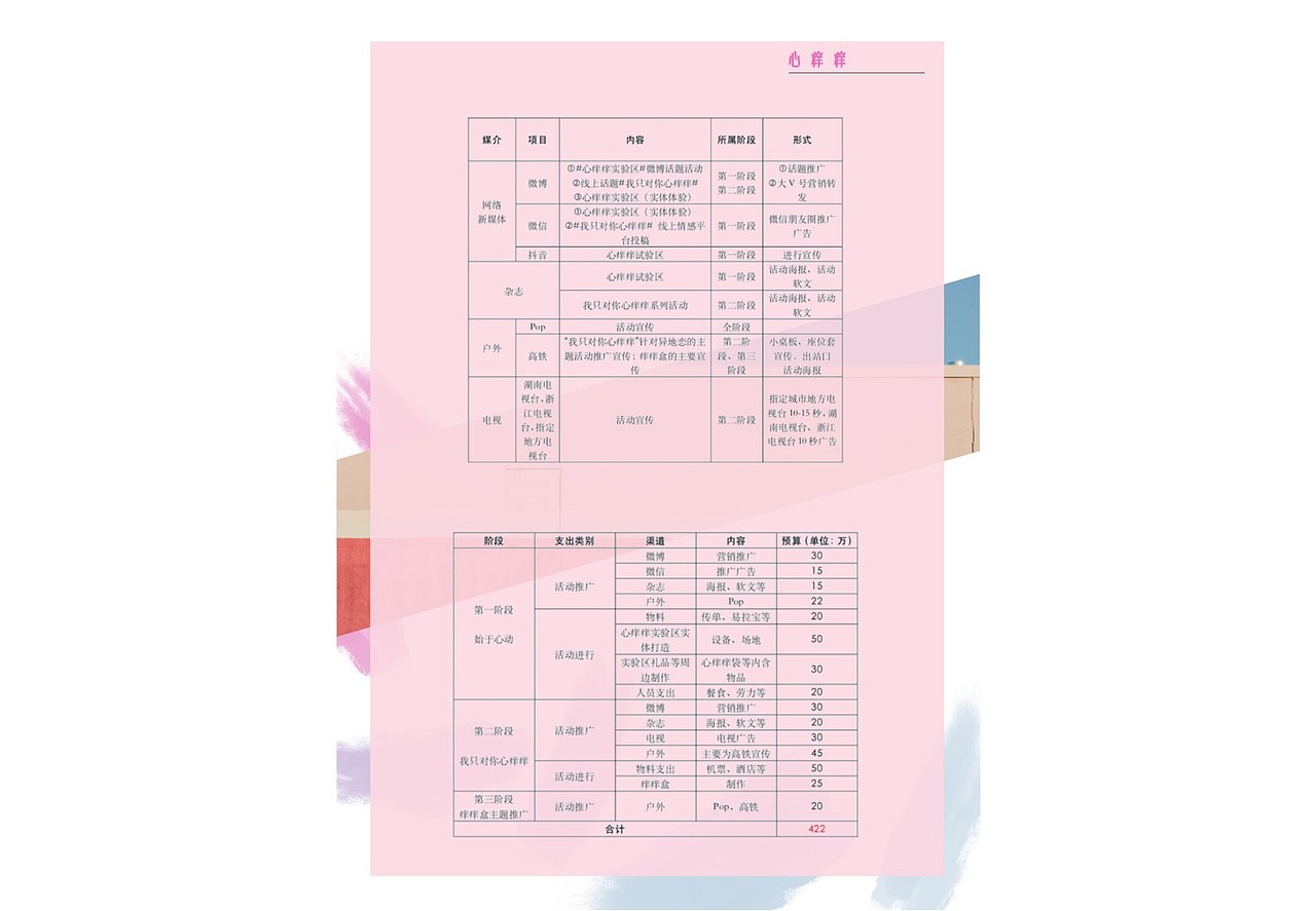 杜蕾斯策划案（图ZMjE5OTczNjg4） - 文案/策划 - 站酷设计师有道棒棒鸡原创素材 - 站酷ZCOOL