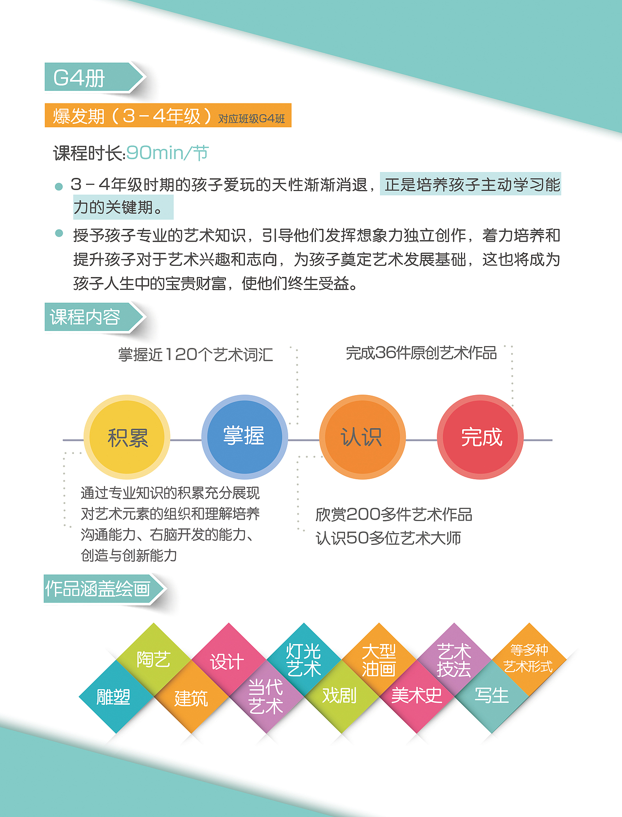 少儿美术画册（图ZMTY4MTMxNTc2） - 书籍/画册 - 站酷设计师AITAOHD原创素材 - 站酷ZCOOL