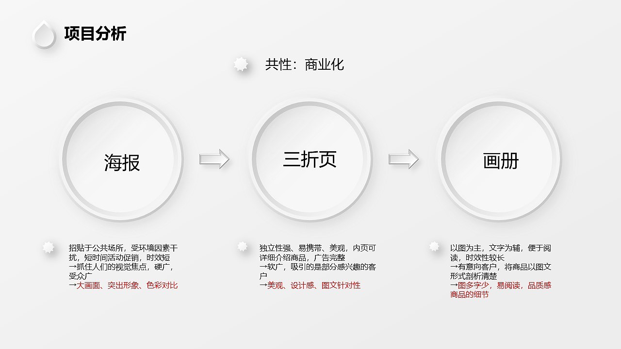 海报、三折页及画册平面设计作品及解析