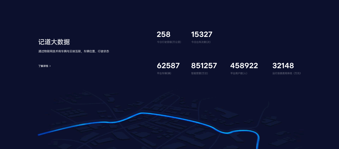 记道官网（图ZMjgxMjk0NDEy） - 企业官网 - 站酷设计师赞森视觉原创素材 - 站酷ZCOOL