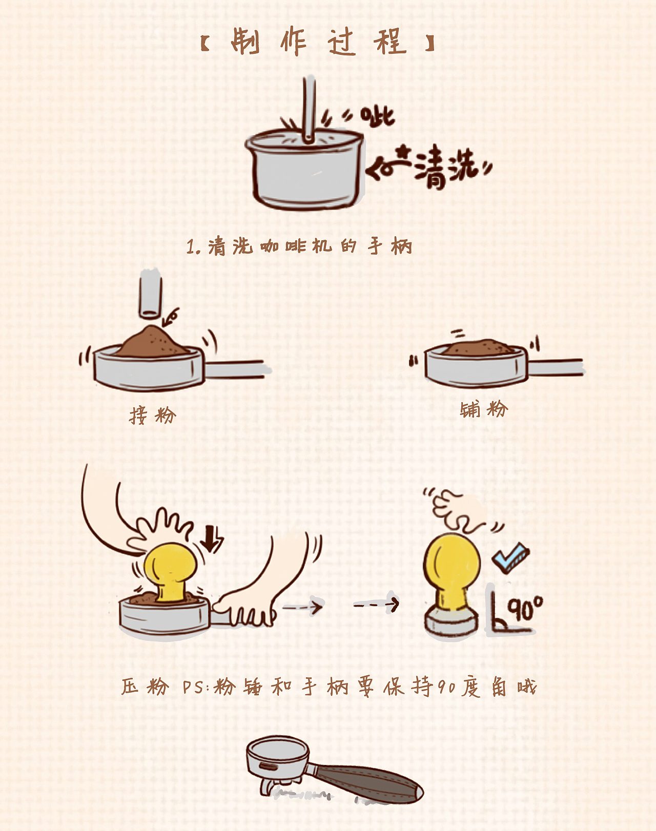 手磨咖啡制作过程图片