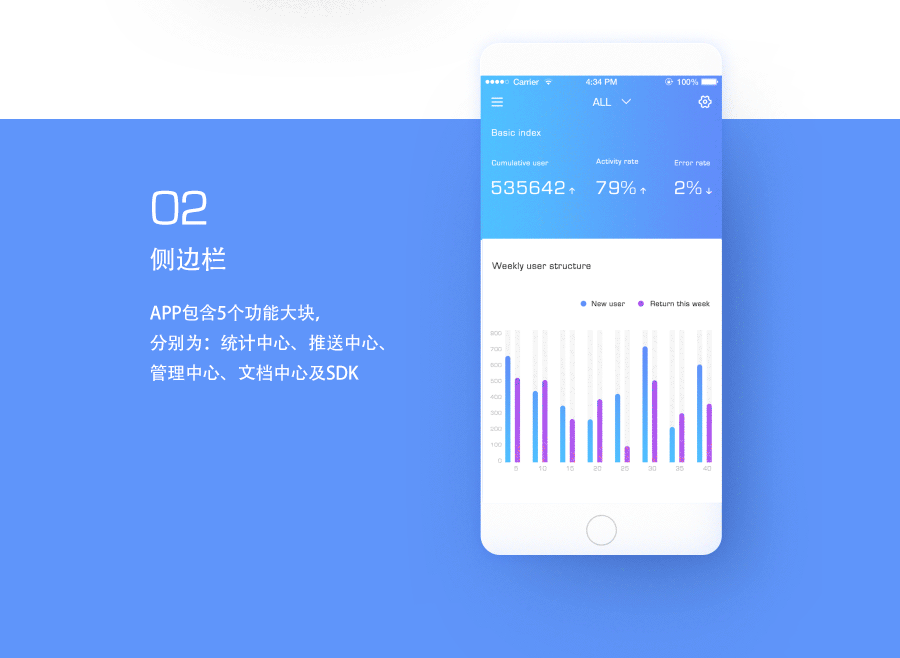 数据服务 APP UI（图ZODAyNjk2MDQ=） - APP界面 - 站酷设计师XiaoV00原创素材 - 站酷ZCOOL