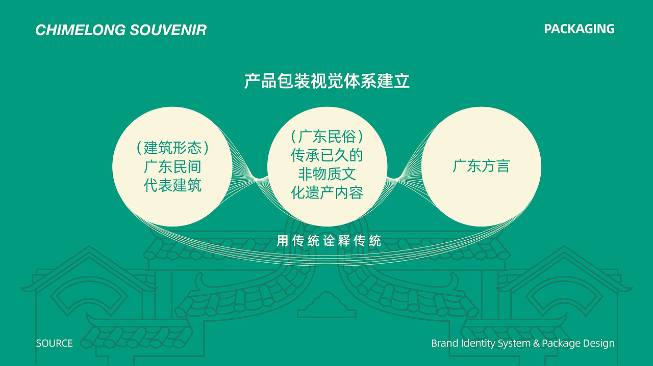广州长隆集团 “长隆手信”品牌及烘焙产品包装设计