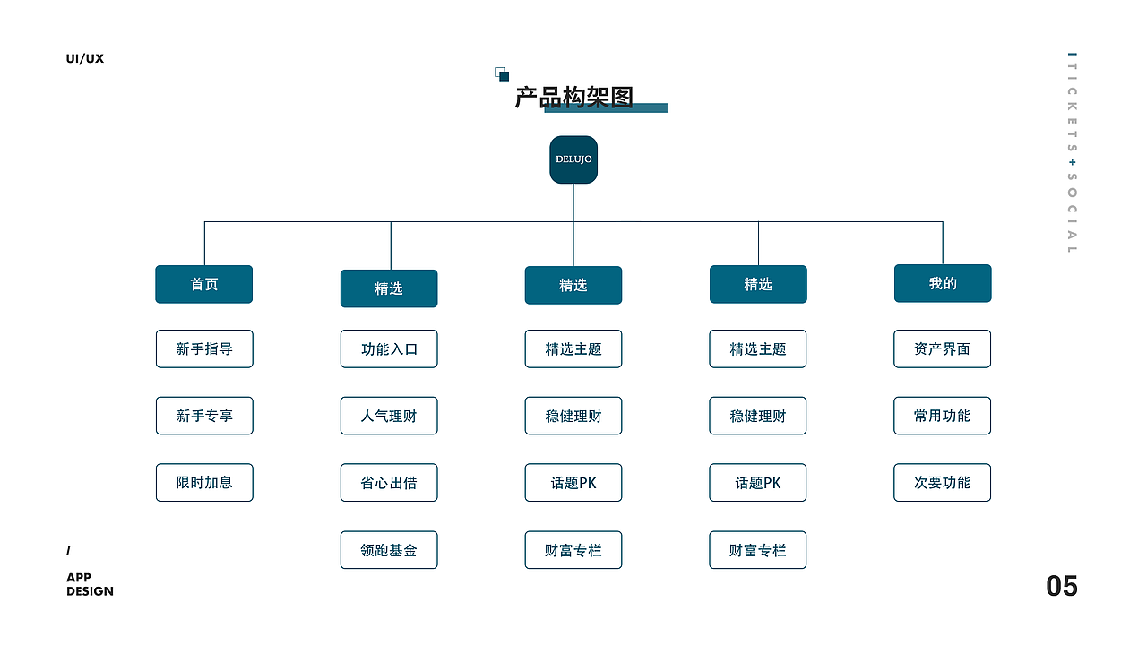 「DELUJO」奢侈品电商APP&WEB端设计